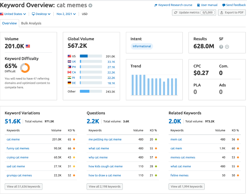 Keyword Overview 