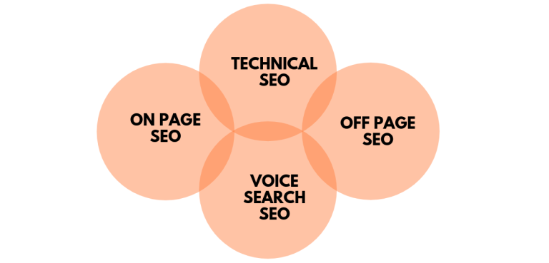 9 Key Benefits of SEO for Businesses