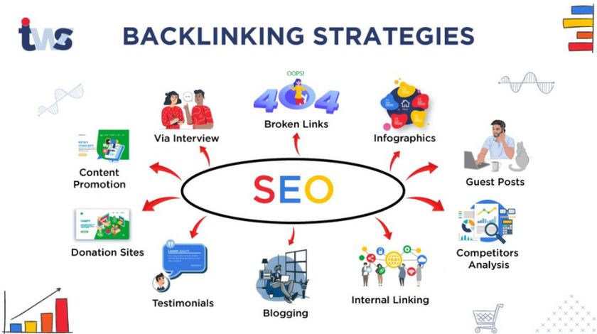 SEO strategies