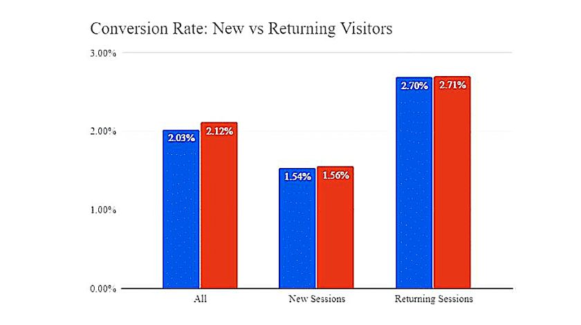 content marketing metrics