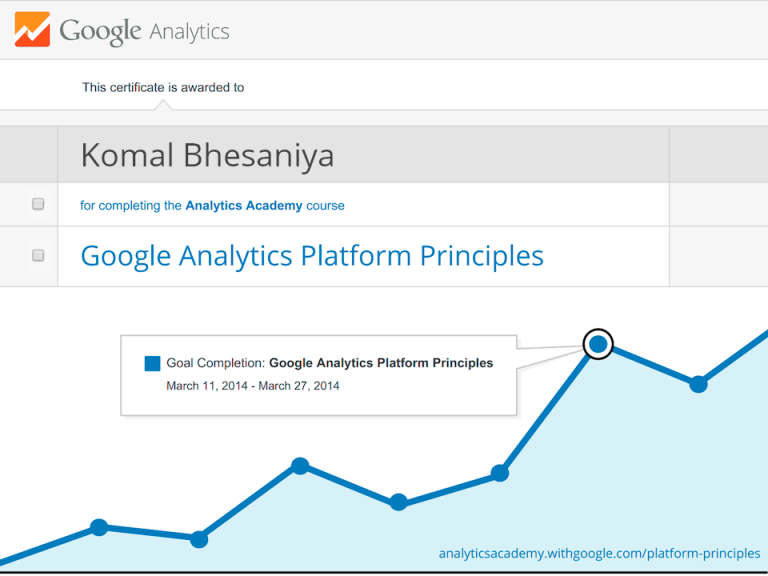 Understanding Basic Metrics in Google Analytics