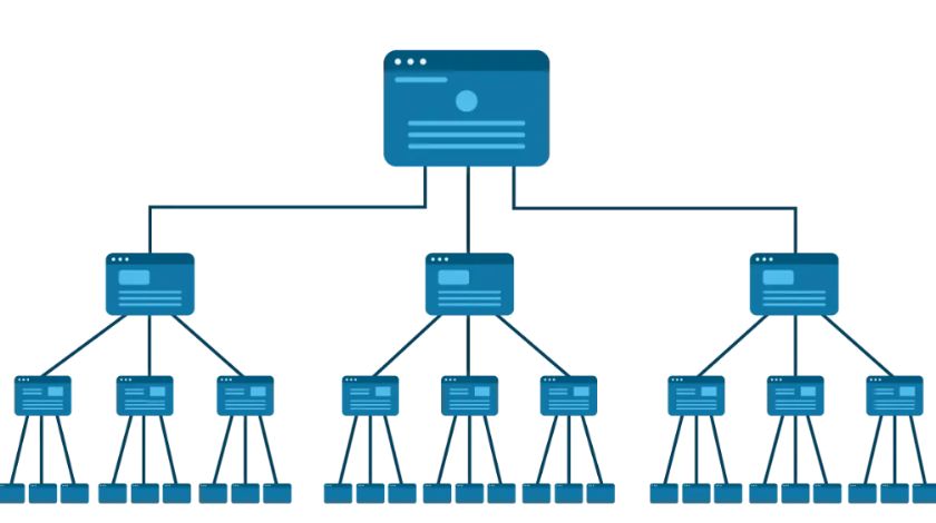 Internal Linking 