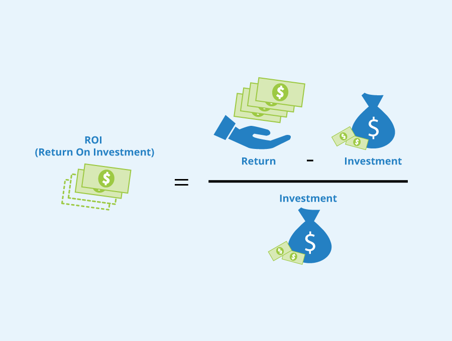 SEO for businesses on ROI