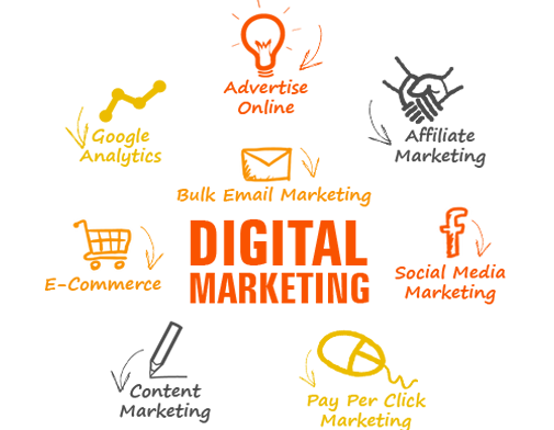 digital marketing 