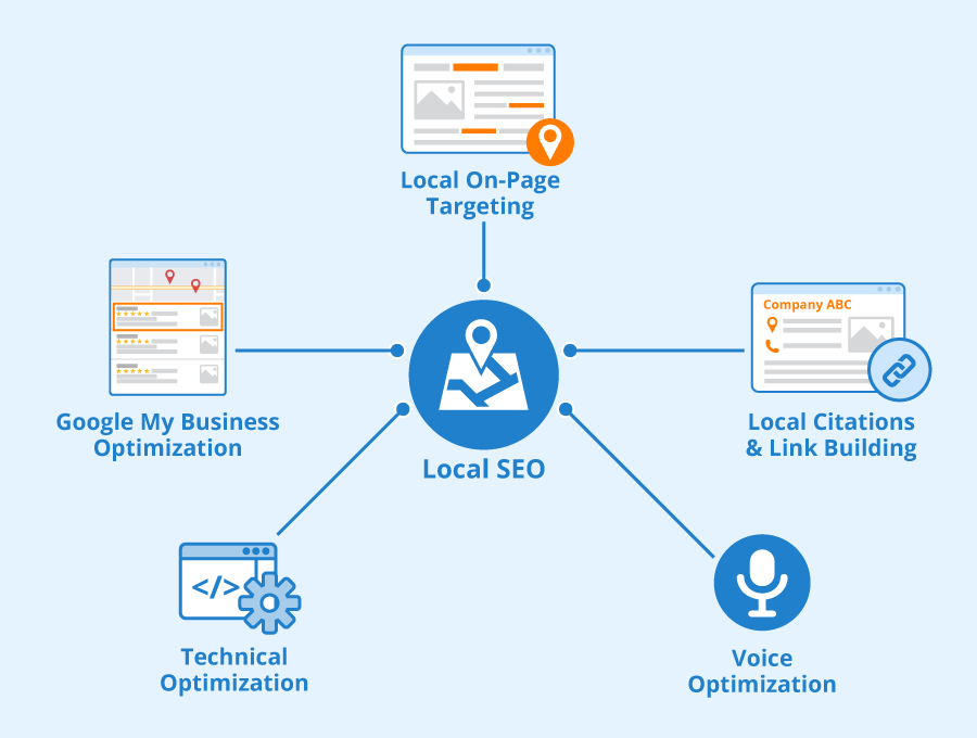 local SEO business