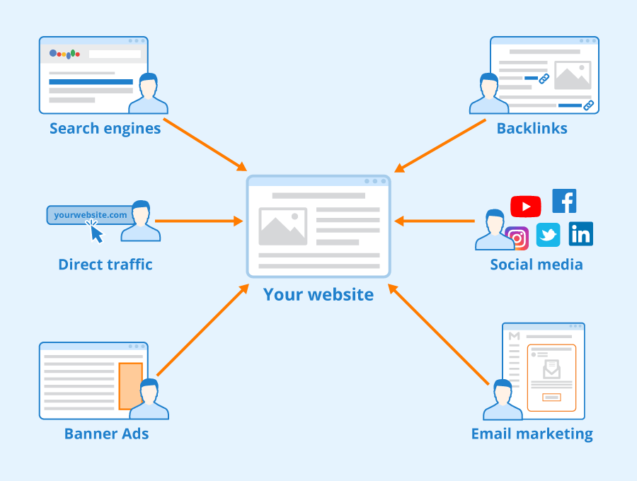 importance of website