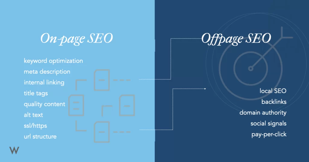  On-page SEO: Architecture