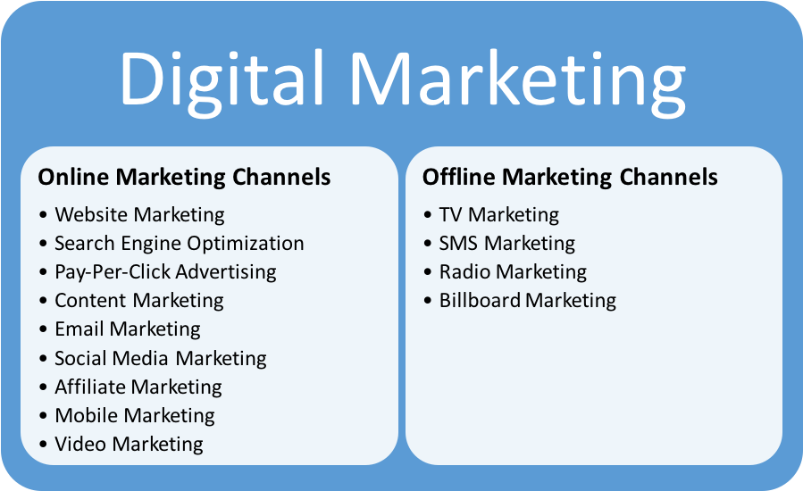 Digital Marketing