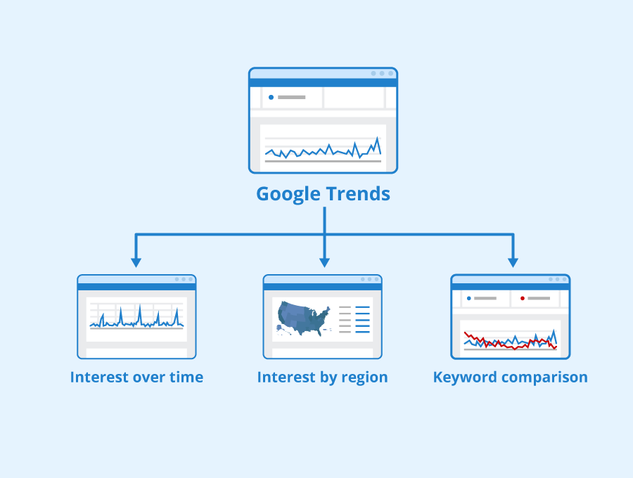 google Quality Score