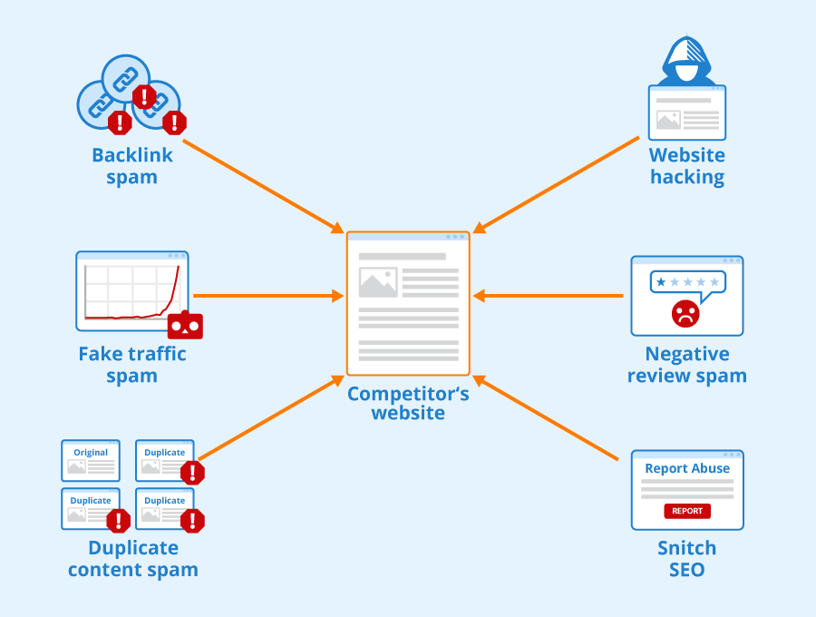 Importance of SEO