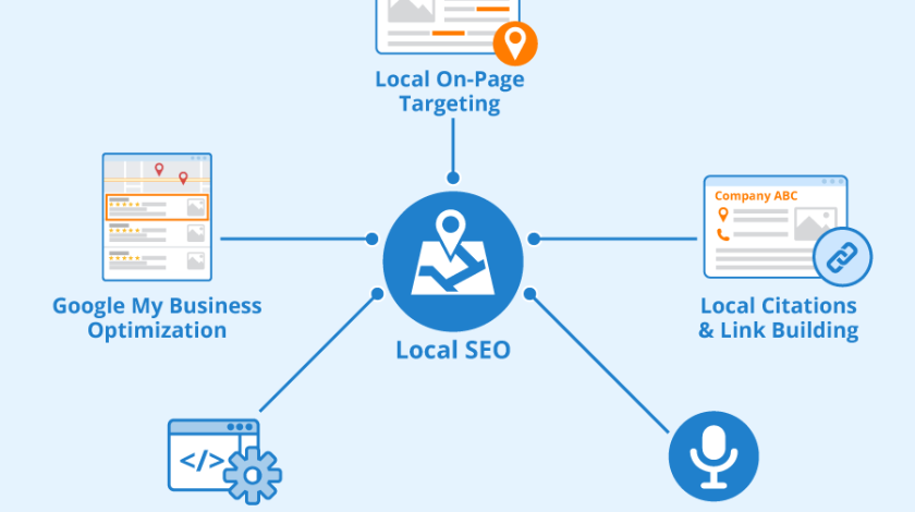 Local seo