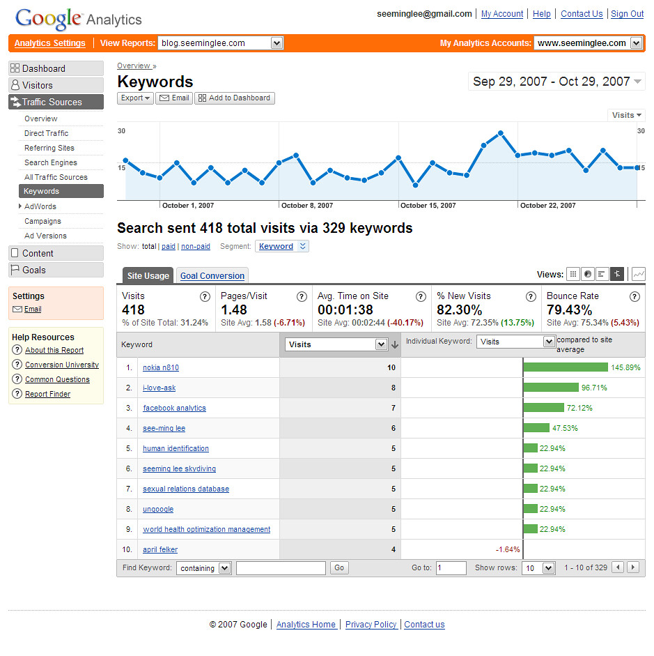 Google Analytics