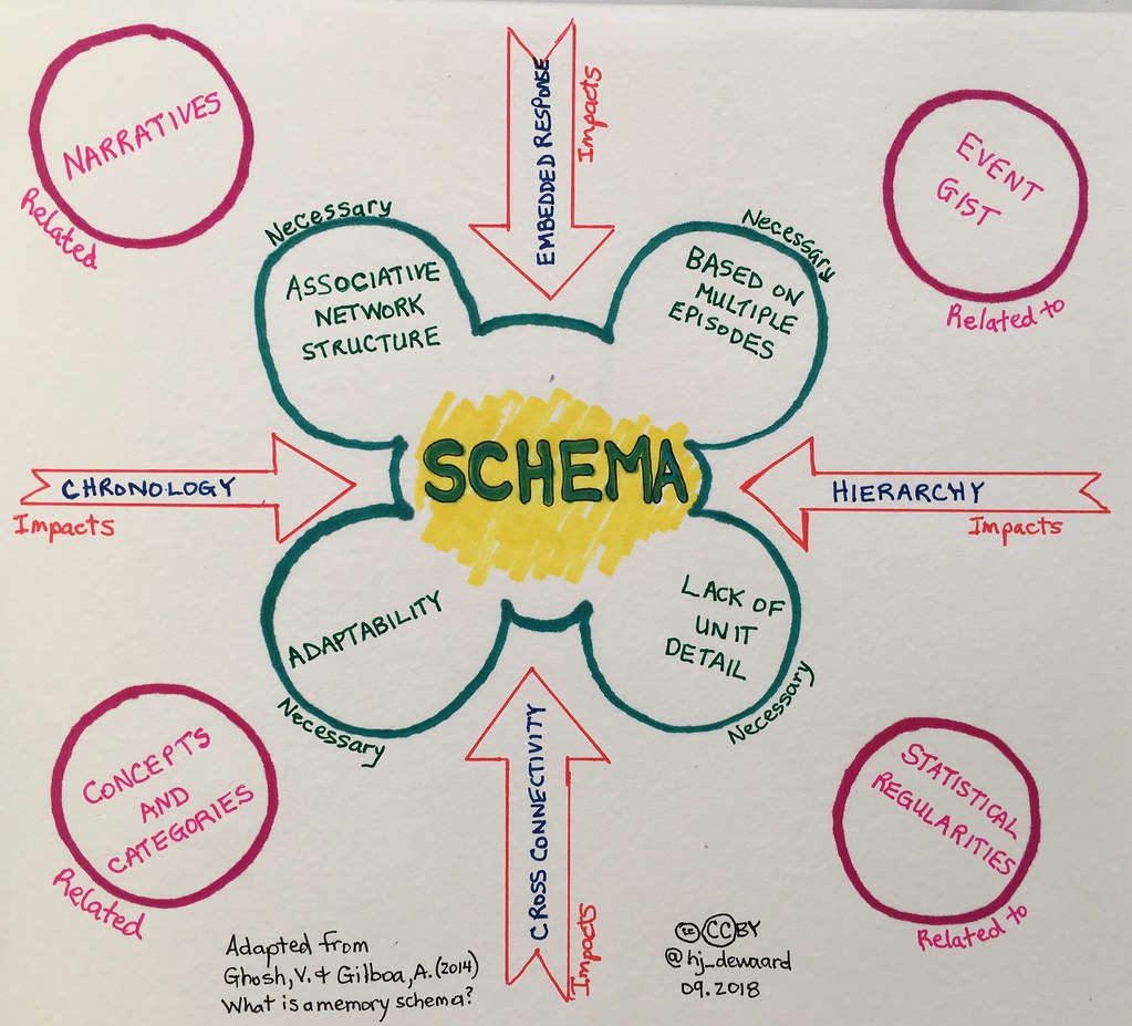 Schema