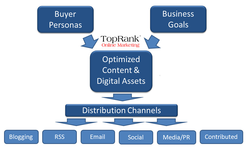 Current Situation of Digital Marketing for Events