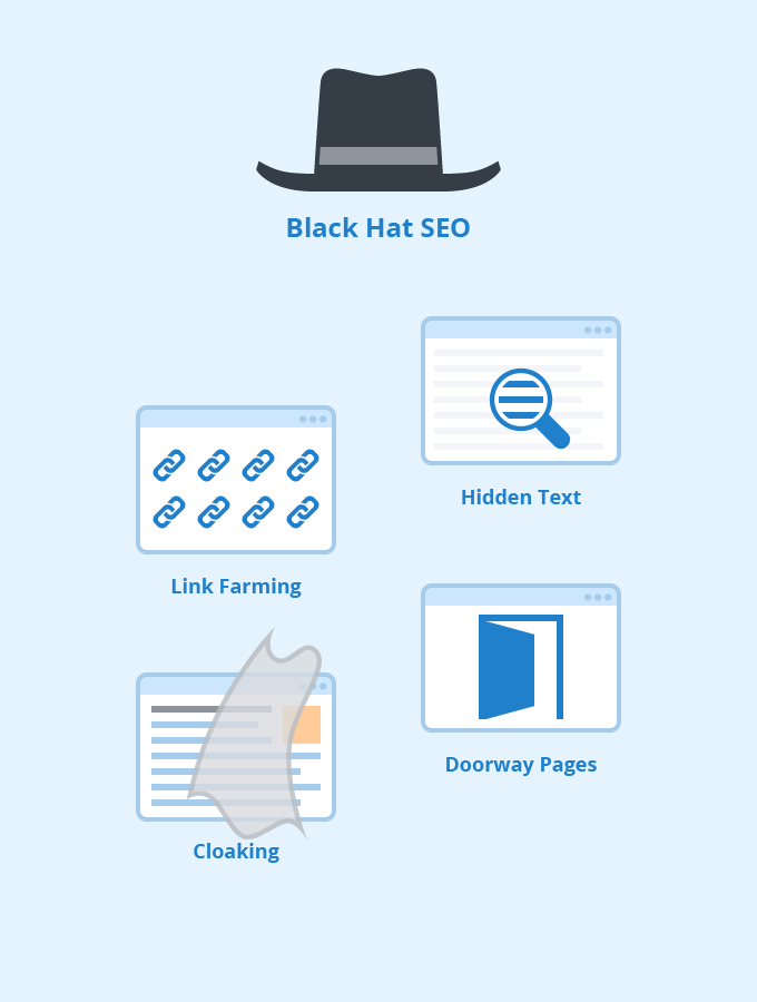 Black Hat SEO