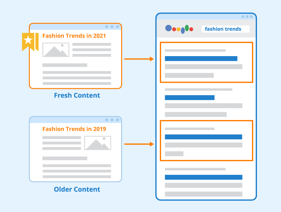 Google Algorithm Change frequently