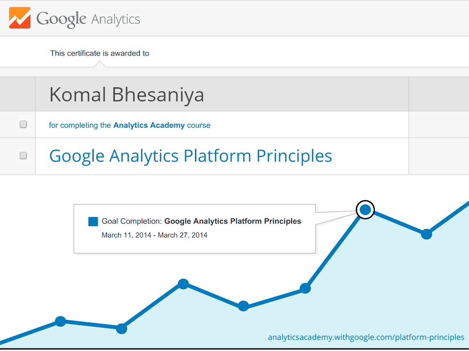 Google Analytics