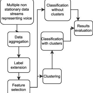 Cluster Topics Structure