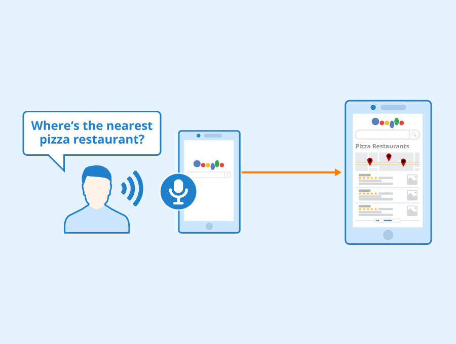 Optimize the content for featured snippets